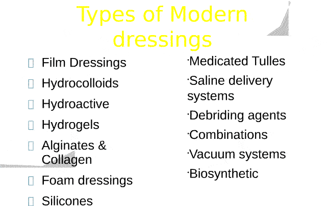 Wound dressing science and art