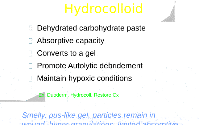 Wound dressing science and art
